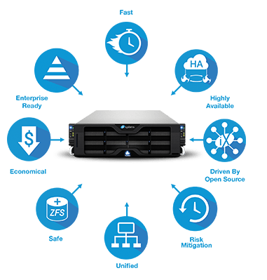 Protect critical data