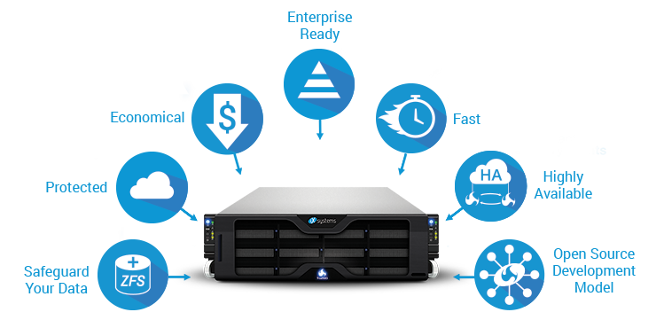 TrueNAS Chart