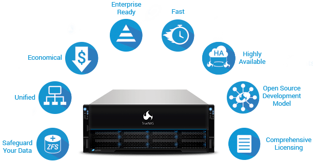 TrueNAS Chart